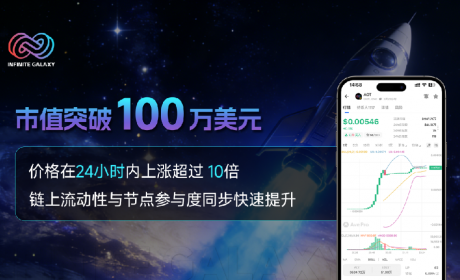 Infinite Galaxy Protocol 测试网成功上线，24小时涨幅超10倍