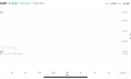 POP 上线 Nivex，短时涨幅超 442%